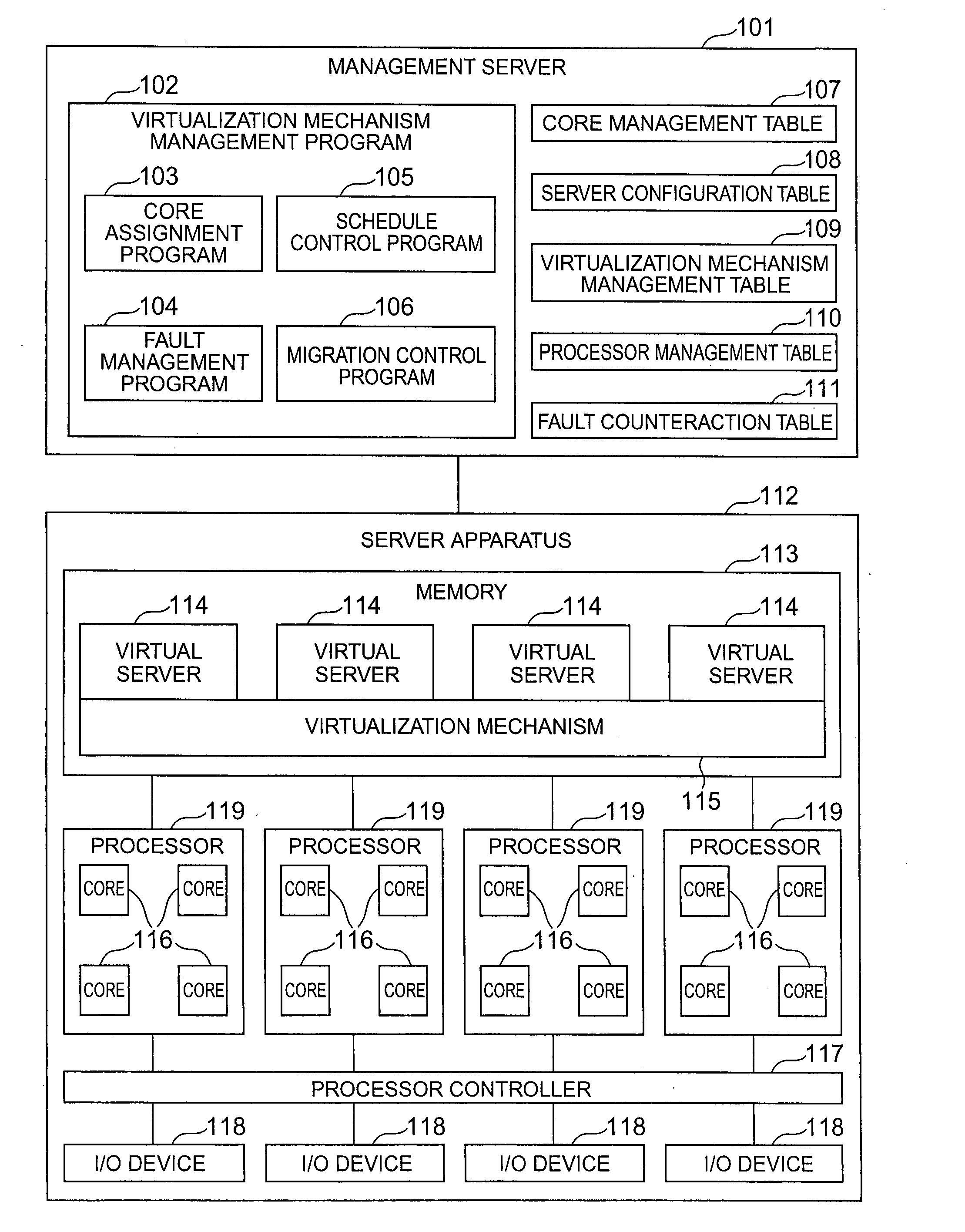 Method for improving reliability of multi-core processor computer