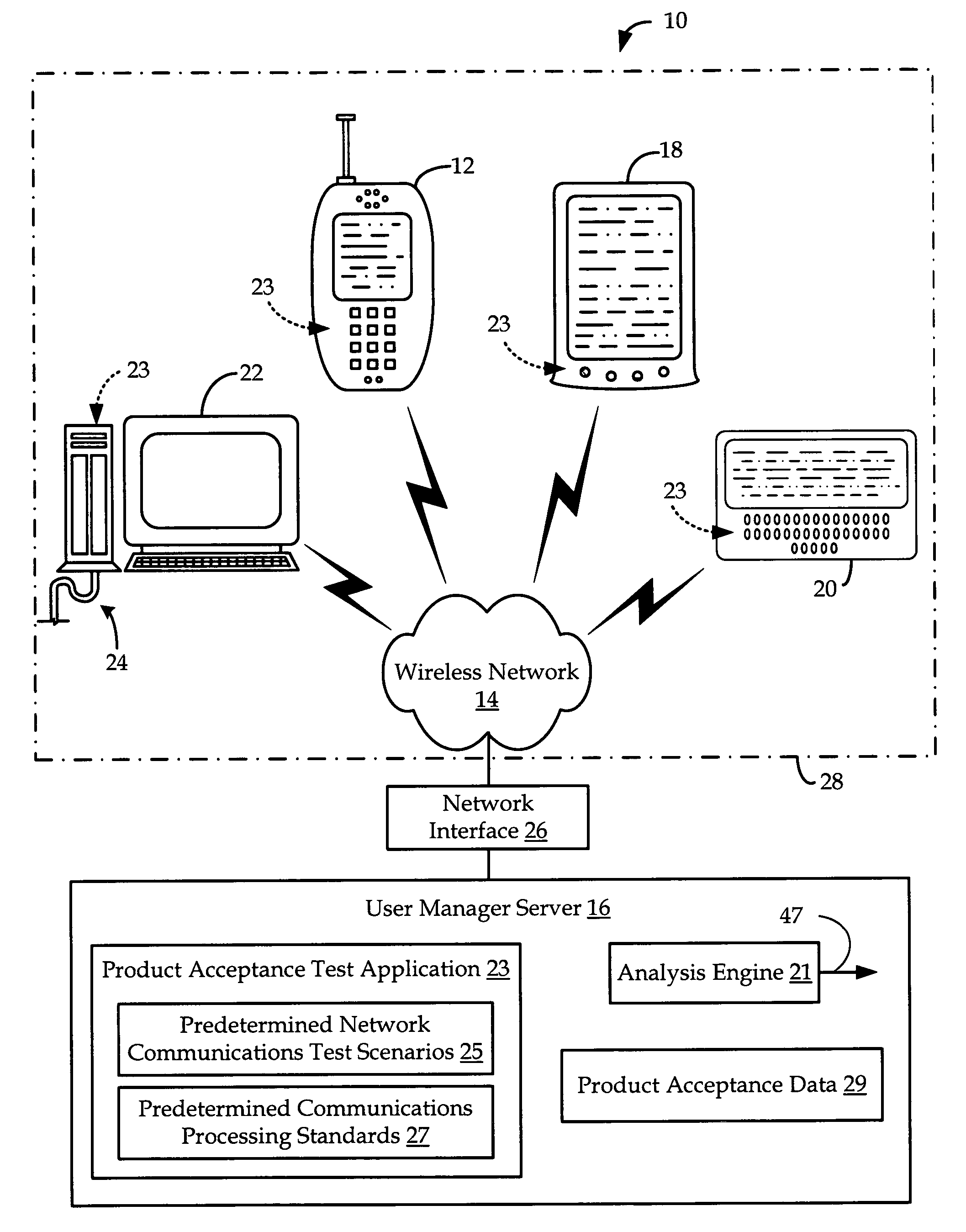 Apparatus and methods for product acceptance testing on a wireless device