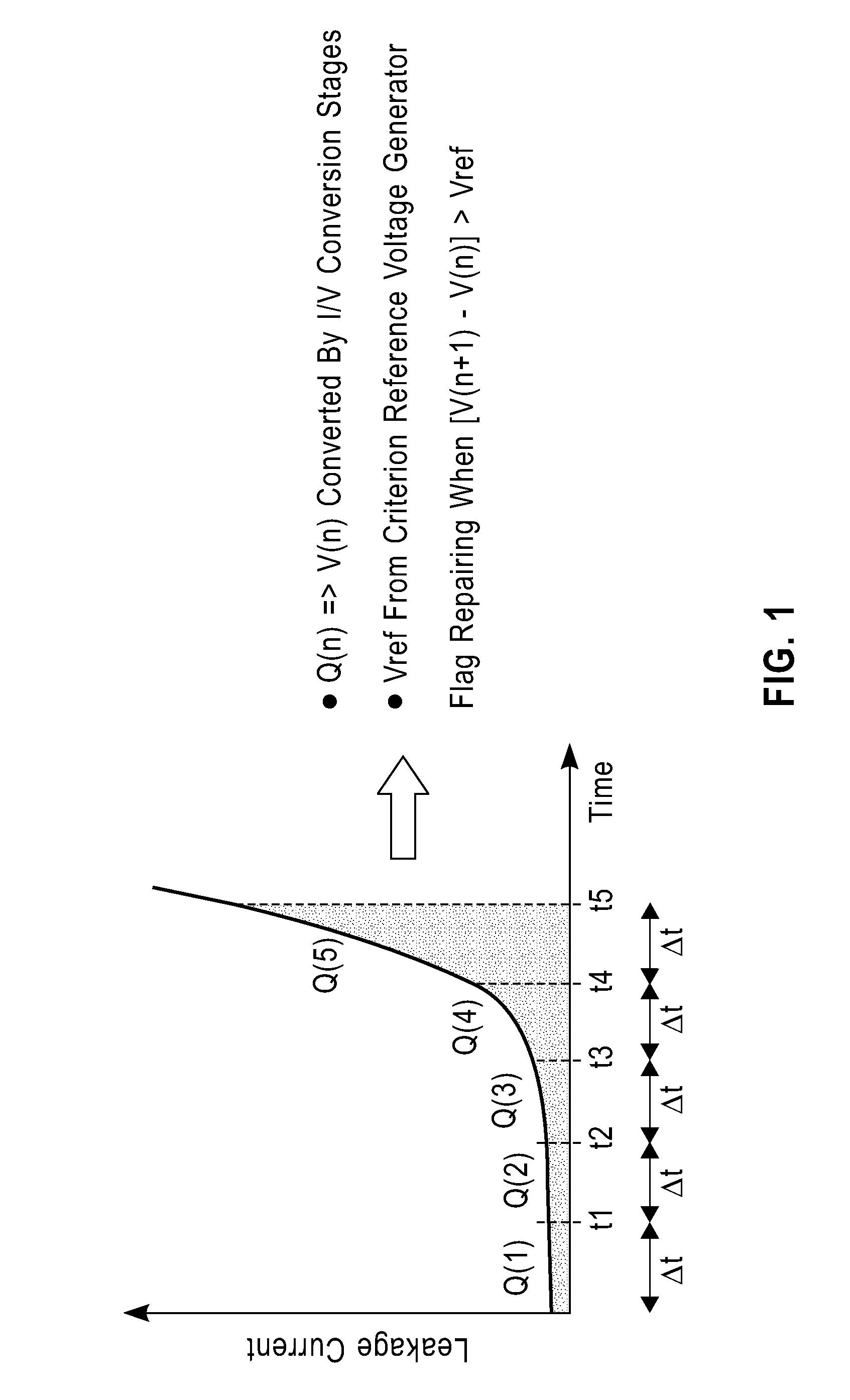 Leakage current mitigation in a semiconductor device