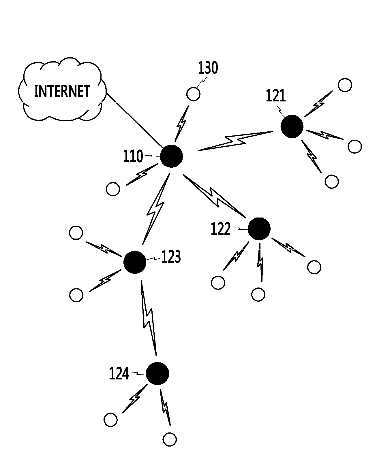 Method of generating networks by utilizing multi-channel