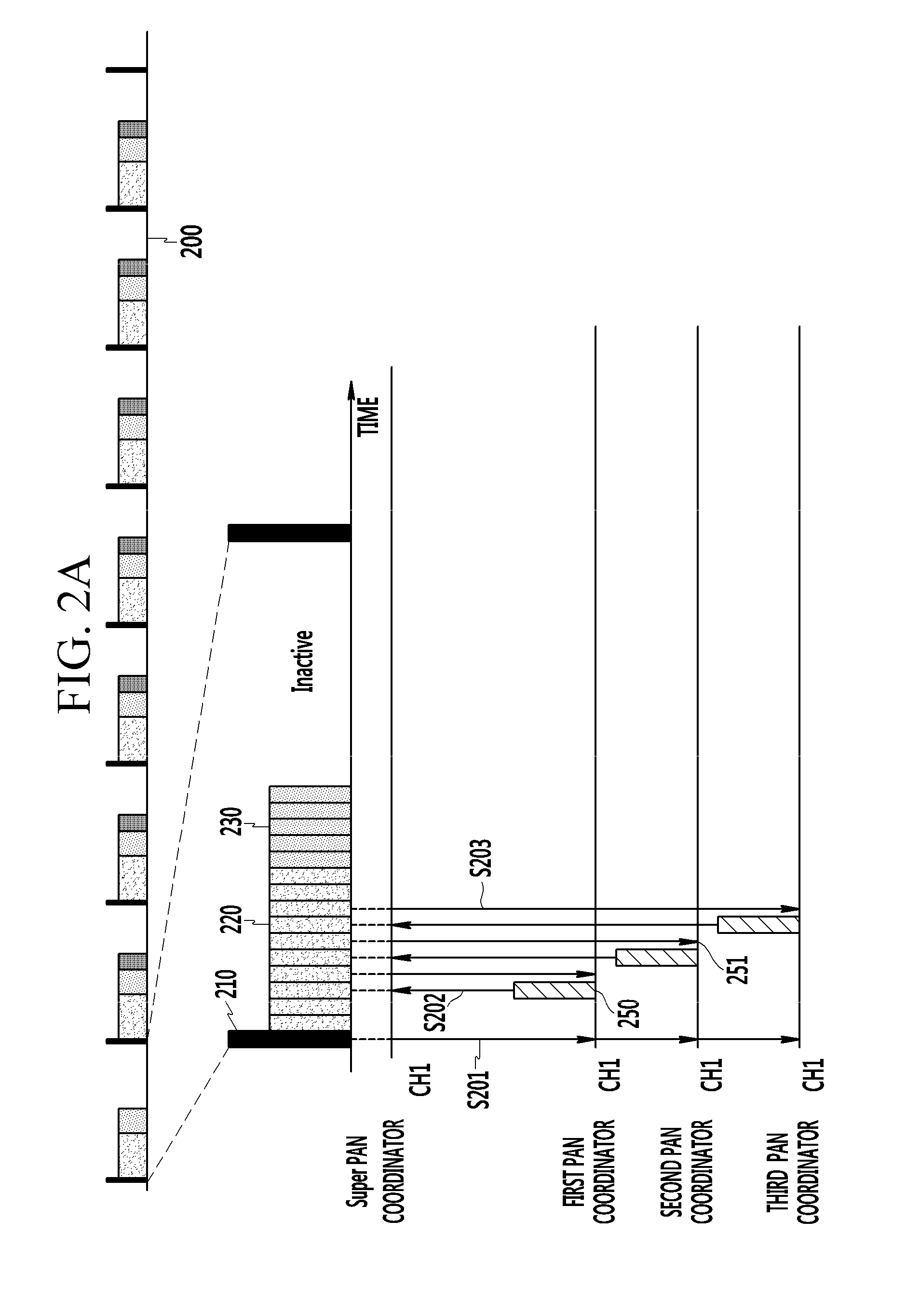 Method of generating networks by utilizing multi-channel
