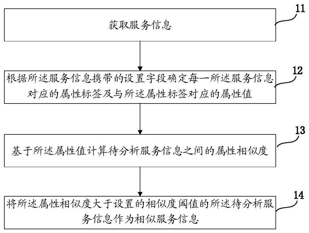 Information processing method and device, and storage medium