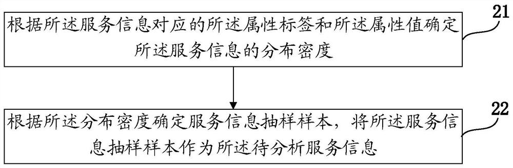 Information processing method and device, and storage medium