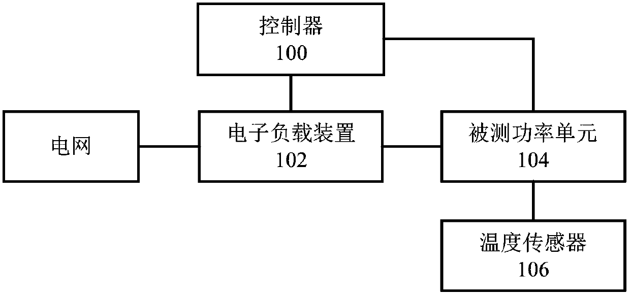 Power unit test system