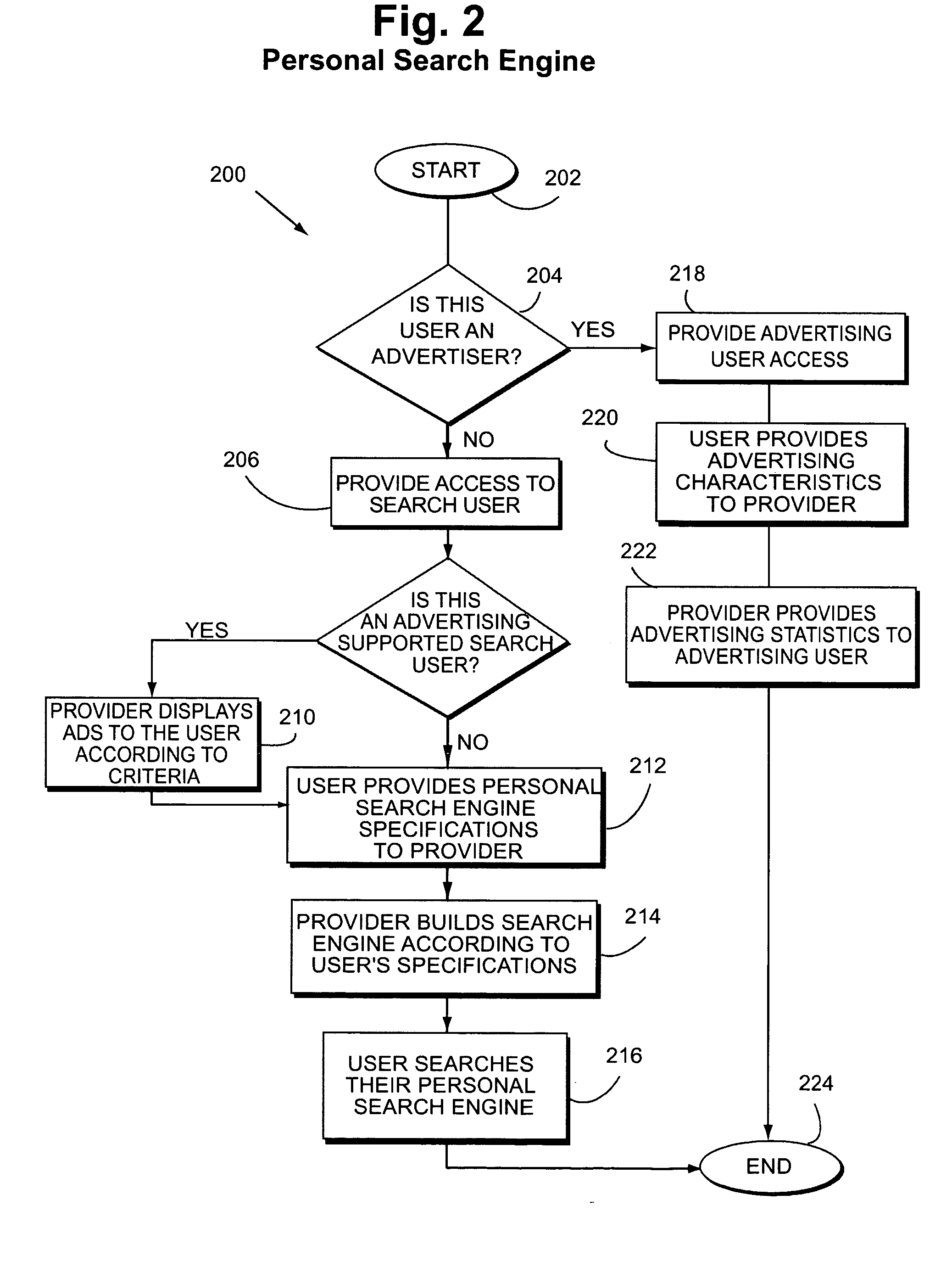 System and method for a modular user controlled search engine