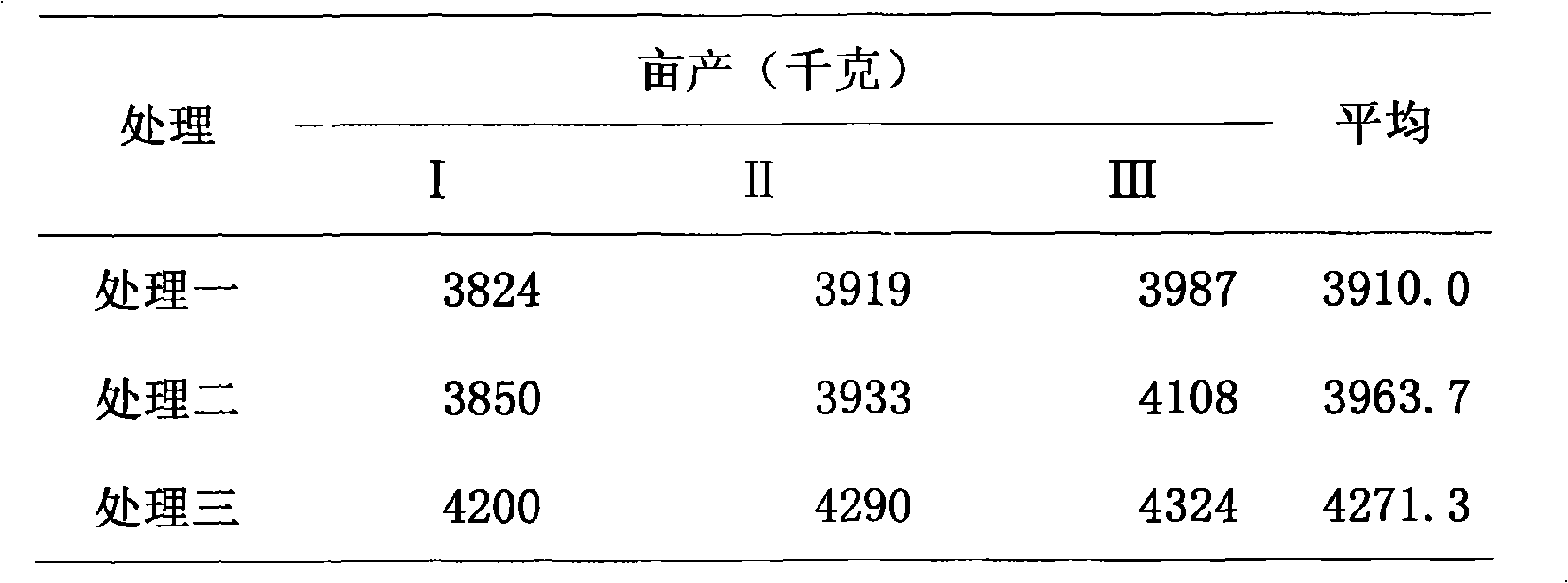 Water-soluble calcareous fertilizer and preparation method thereof