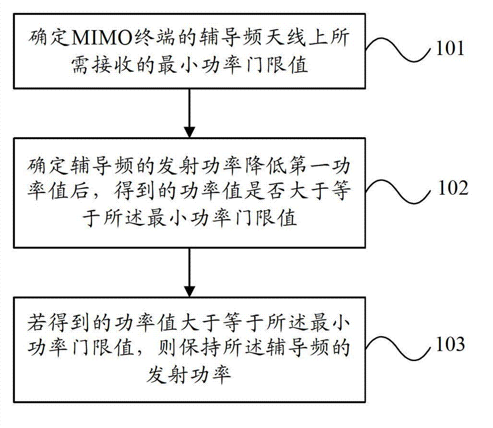 Auxiliary pilot frequency transmission power adjustment method and base station