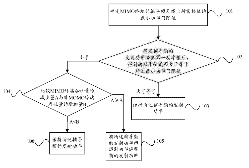 Auxiliary pilot frequency transmission power adjustment method and base station