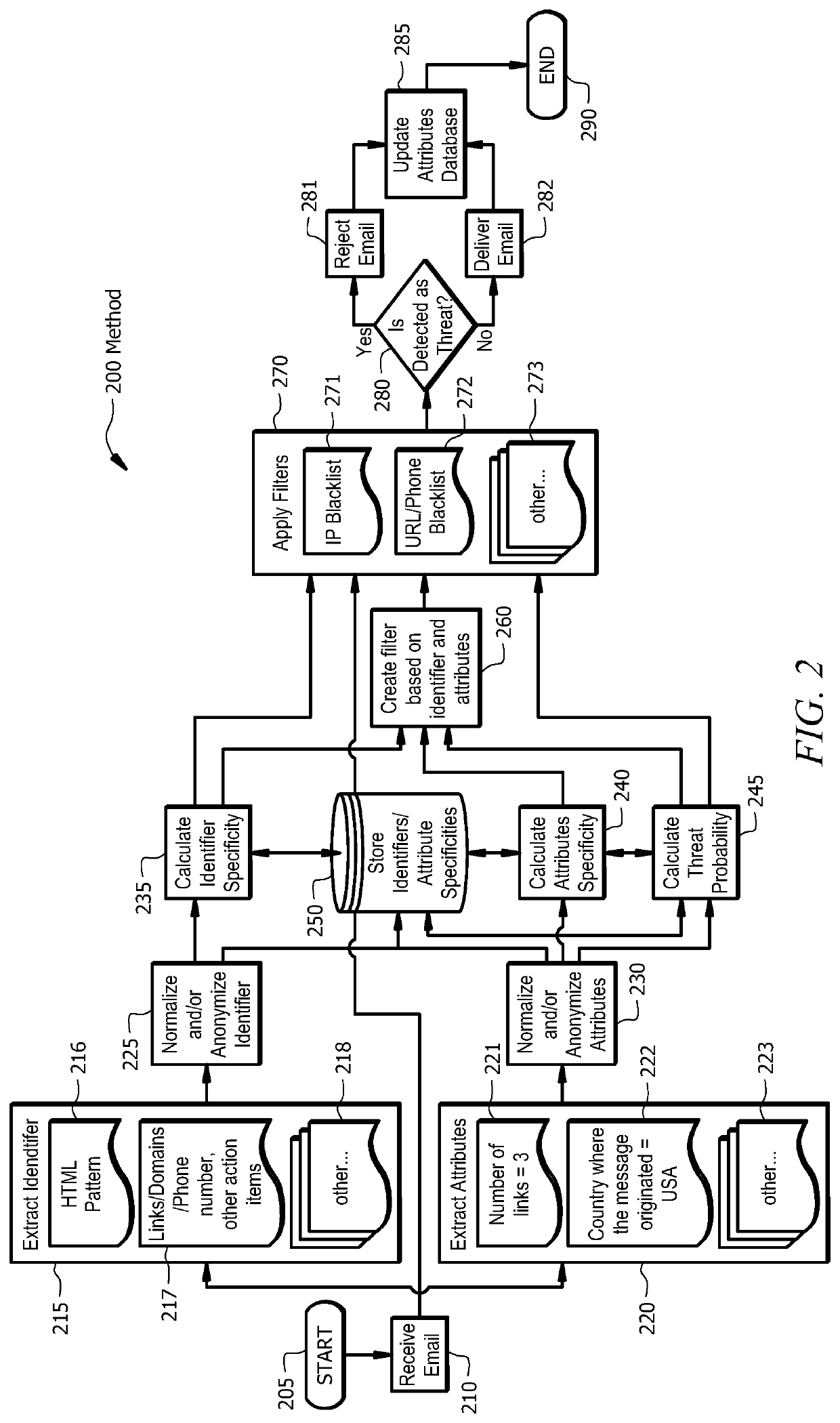 System and method for detecting potentially harmful data