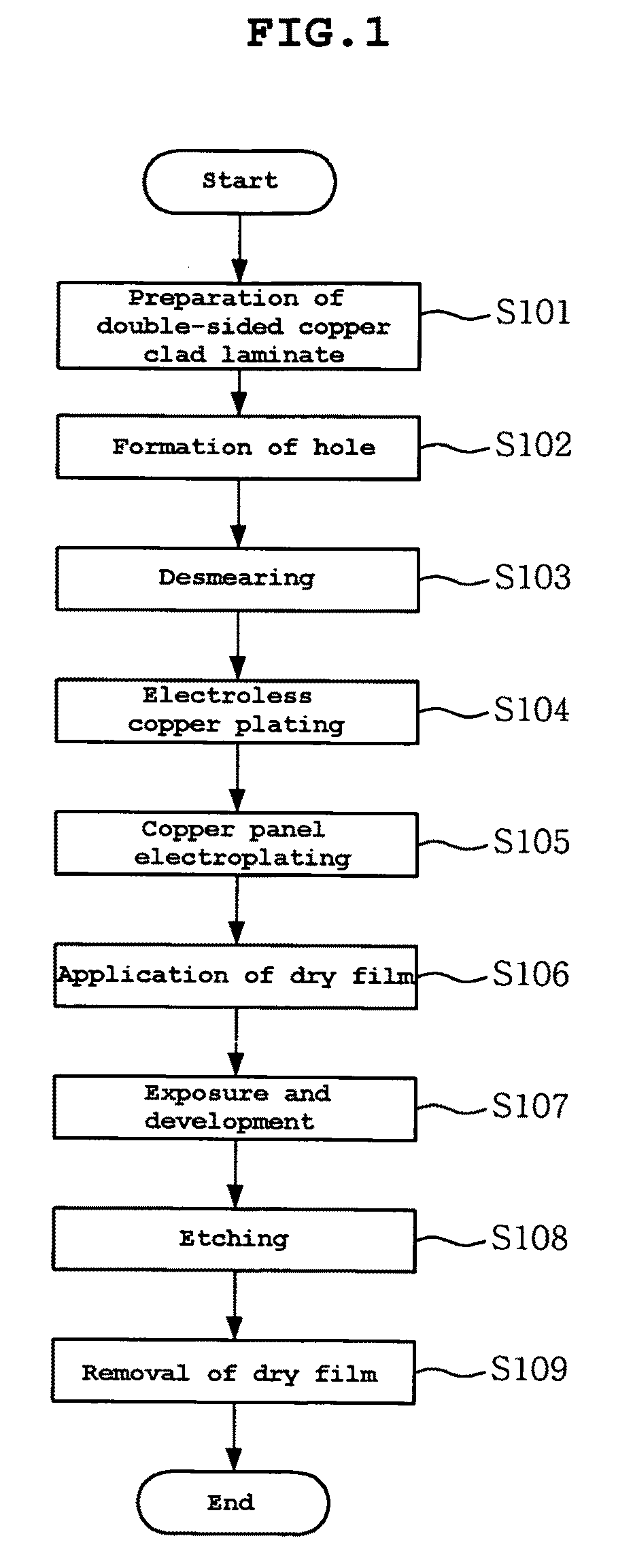 Method of manufacturing printed circuit board