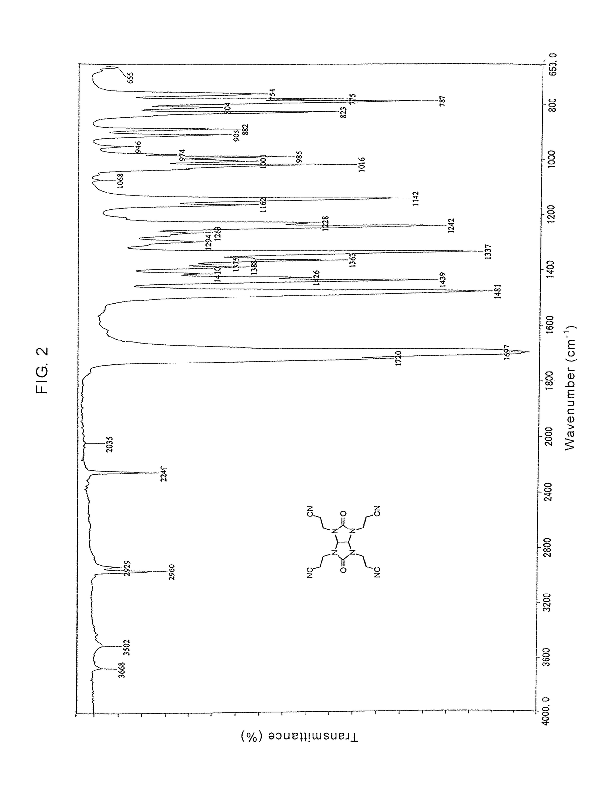 Glycolurils having functional groups and use thereof