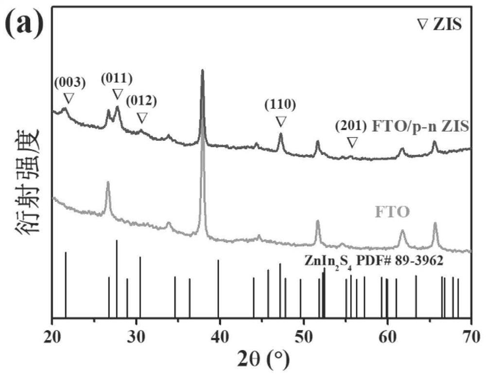 Unit cell PN junction and precise construction method thereof