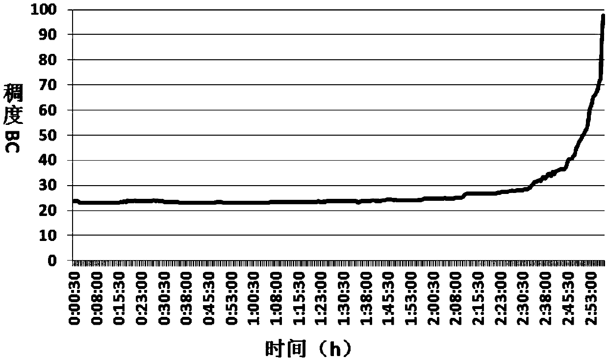 Cement slurry with toughness and preparation method and application thereof