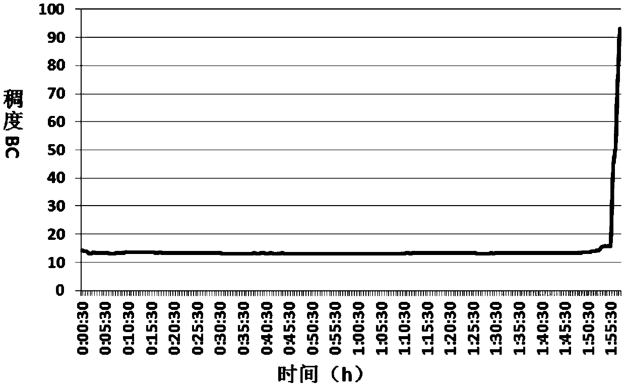 Cement slurry with toughness and preparation method and application thereof