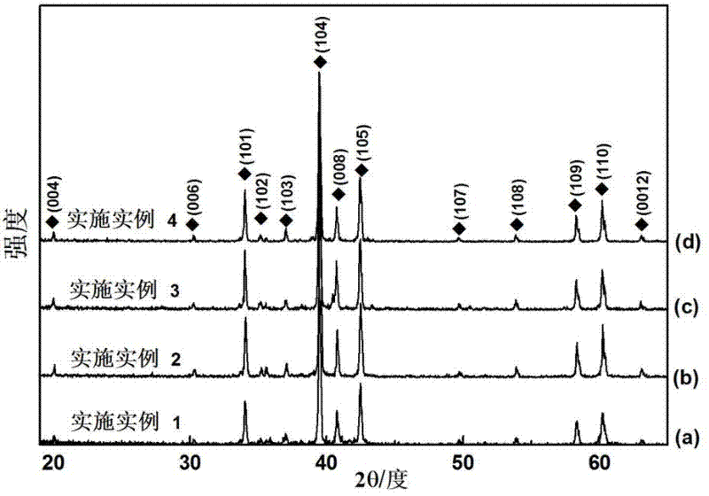 Method for synthetizing Ti3SiC2 high-purity powder