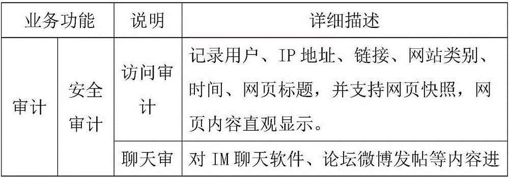 Wifi safety management and control system