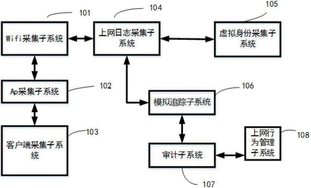 Wifi safety management and control system