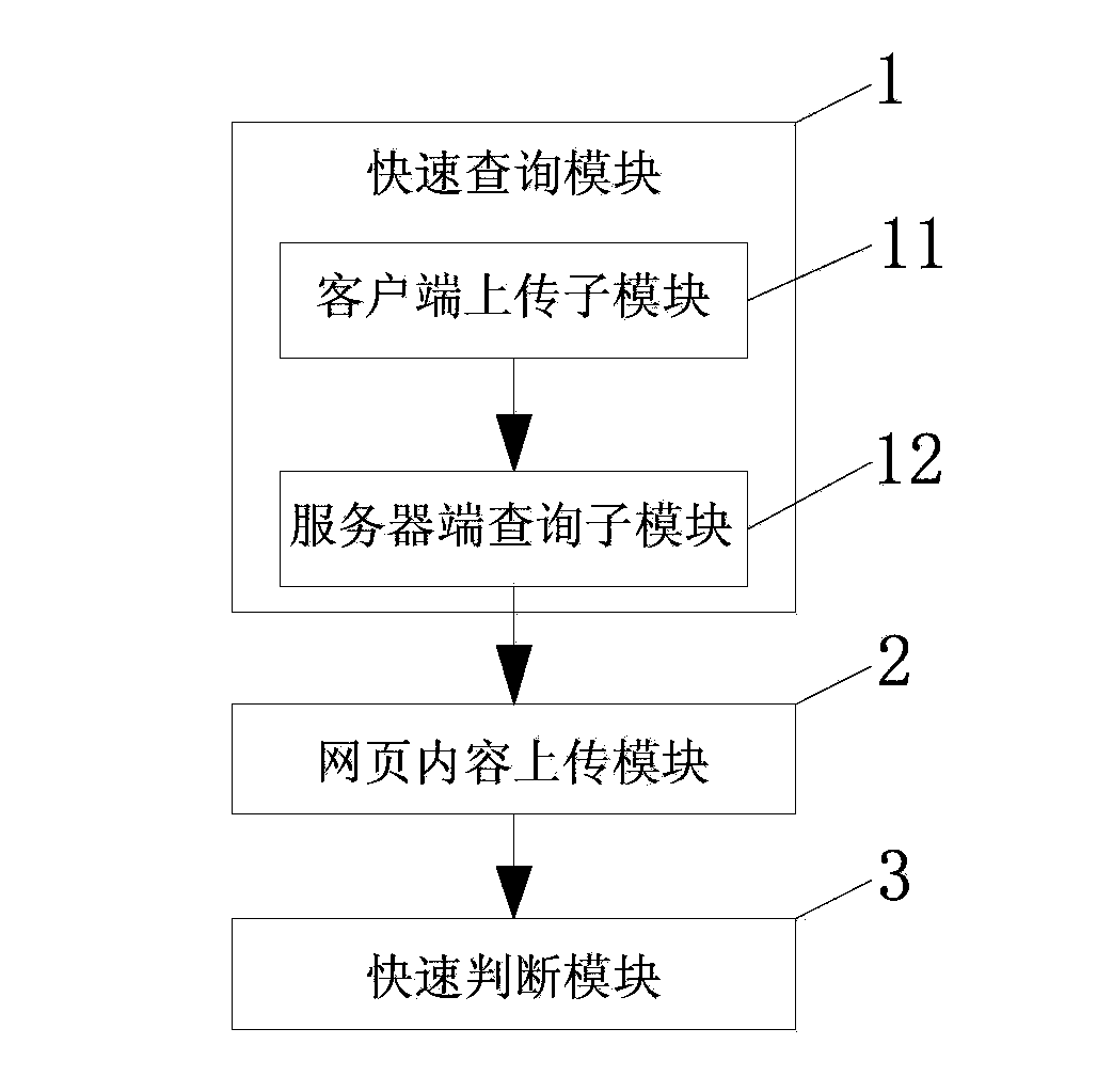 Method and system for rapidly detecting fishing website