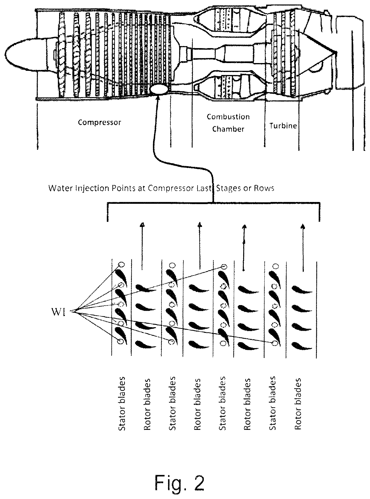 Reducing the load consumed by gas turbine compressor and maximizing turbine mass flow