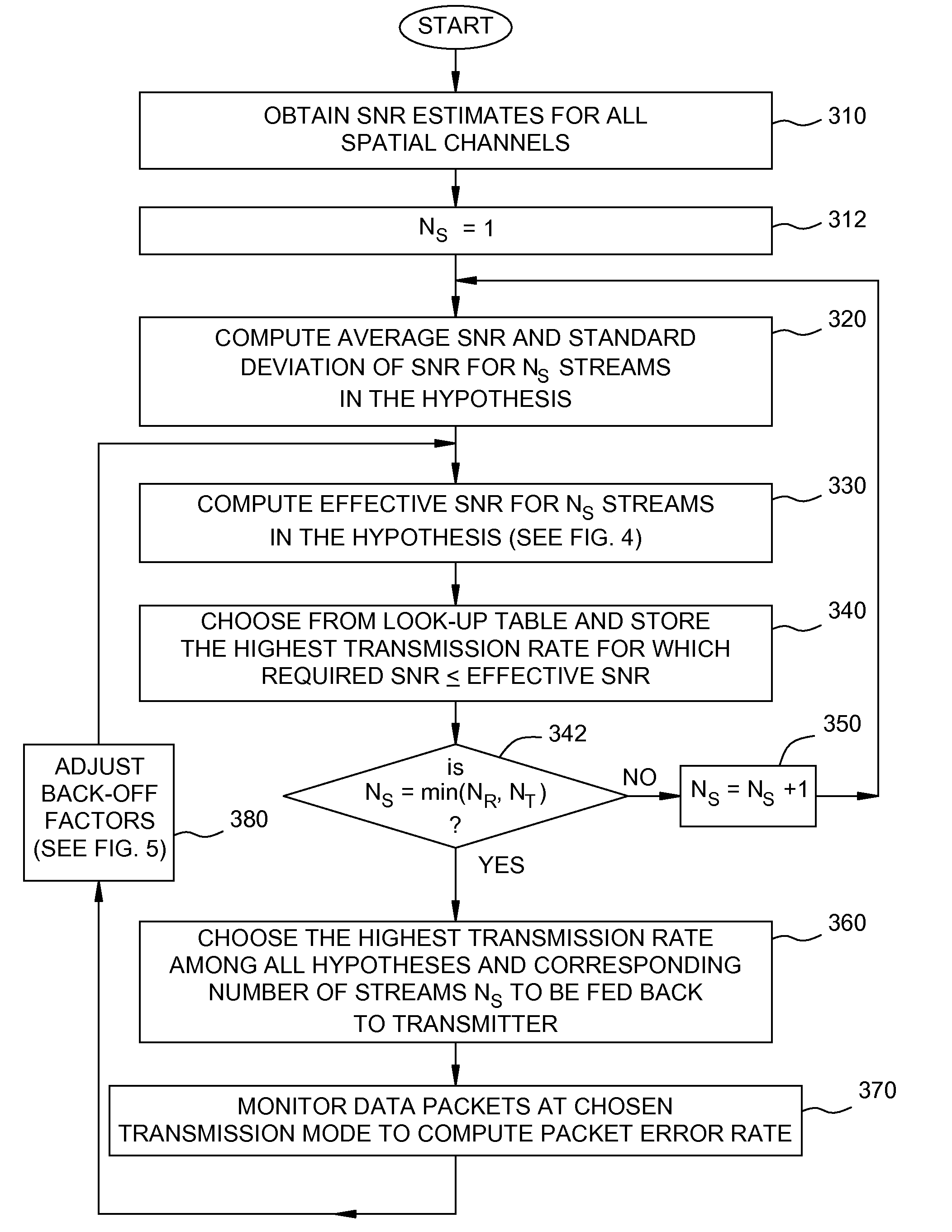 Methods and systems for transmission mode selection in a multi channel communication system