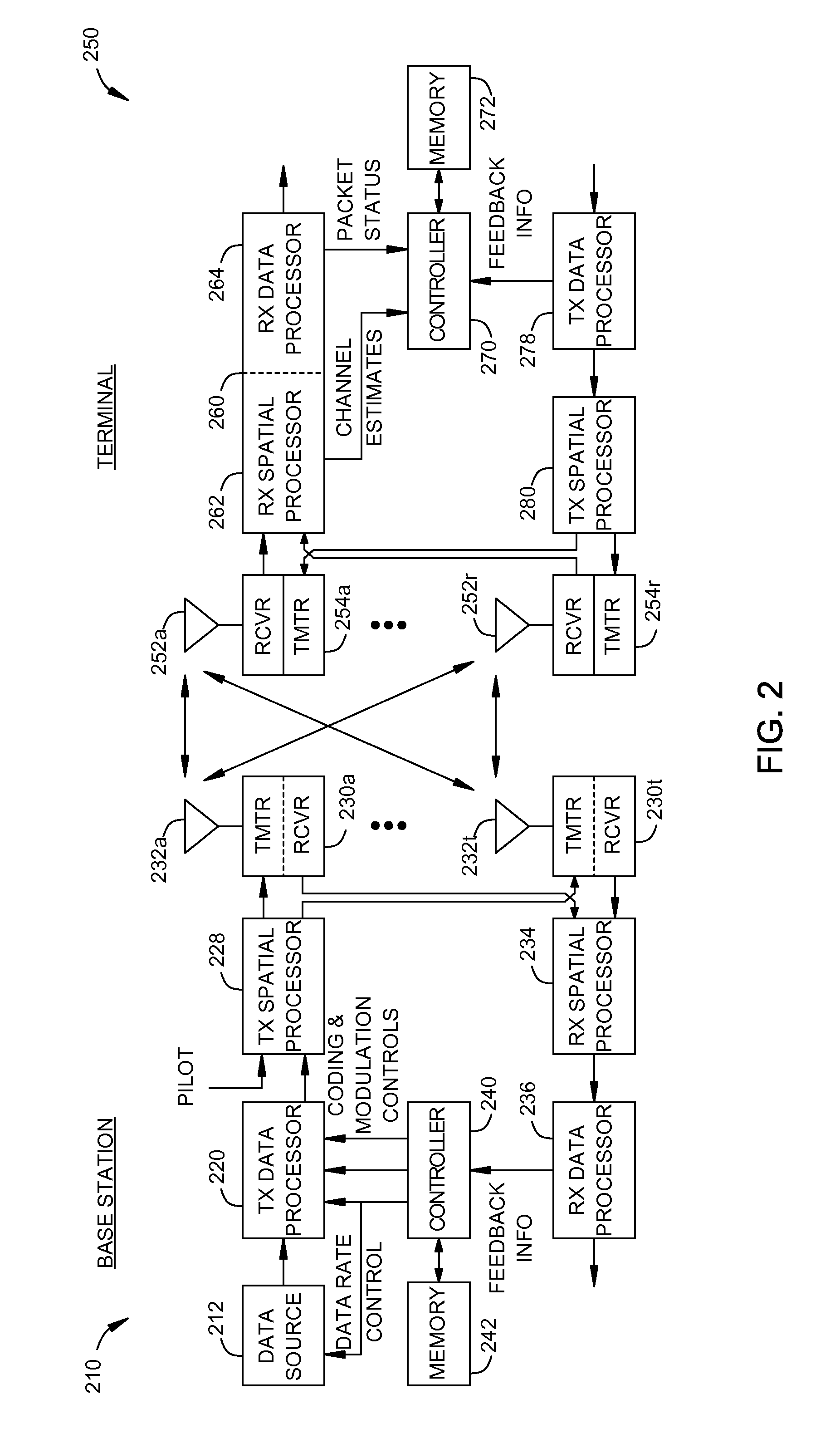 Methods and systems for transmission mode selection in a multi channel communication system