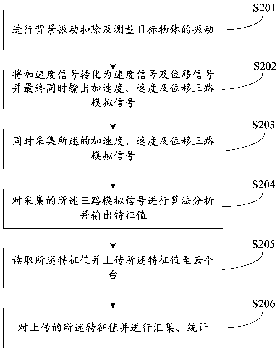 A vibration quality detection system and method