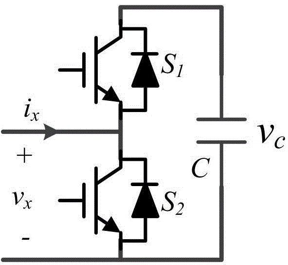 Method for balancing capacitor voltage of modularization multilevel converter