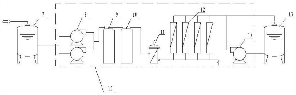 Integrated water purification equipment and water purification process thereof