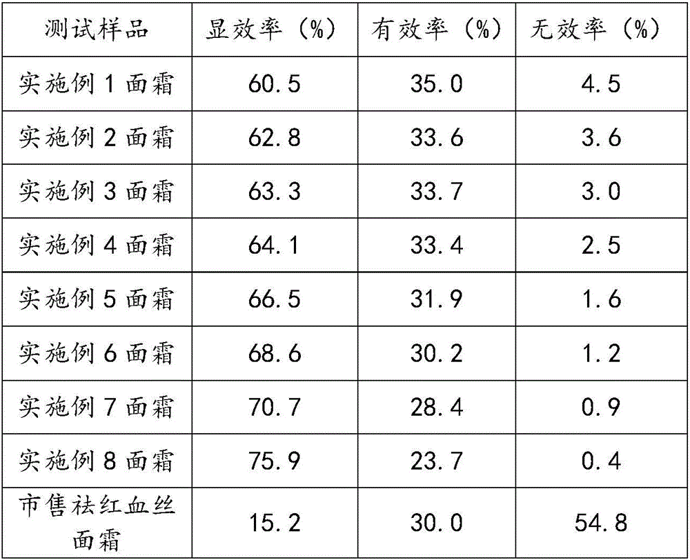 Plant compound extract-containing skin care composition