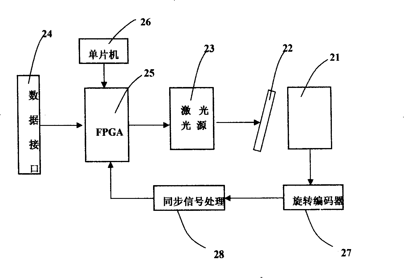 Adjusting method of close-packed optical fiber array imaging and laser imaging device thereof