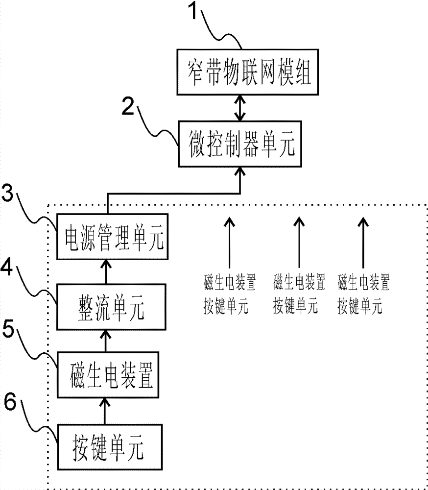 Passive remote control device and application method thereof