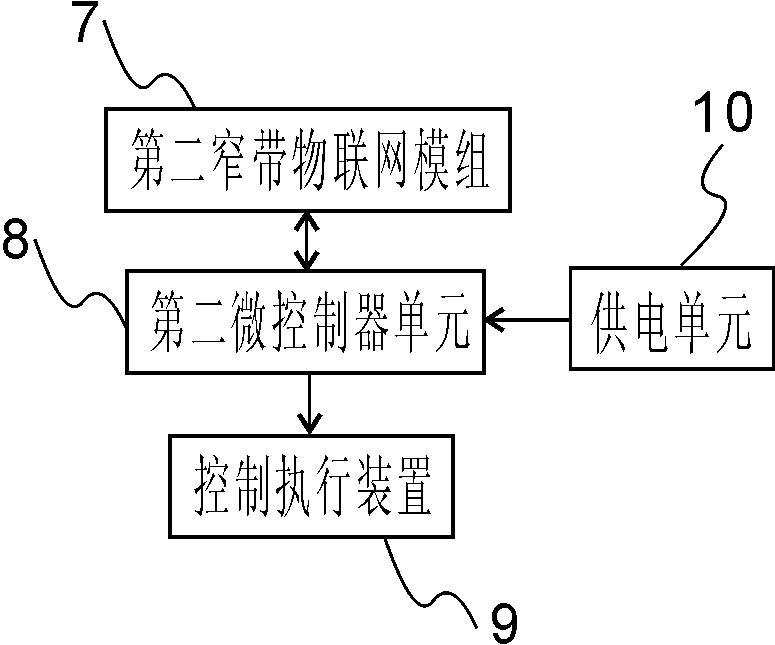 Passive remote control device and application method thereof