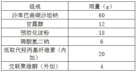 A kind of sacubitril valsartan sodium pharmaceutical preparation