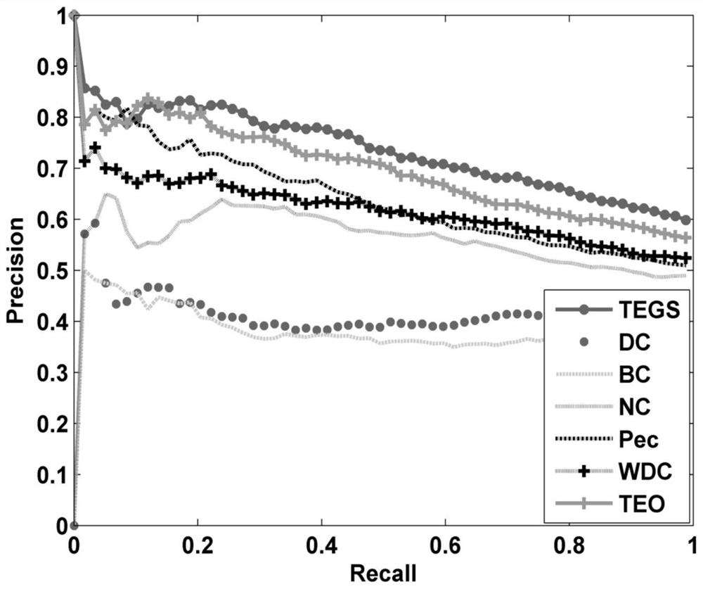 A computational approach to predict key proteins by fusing multiple data features