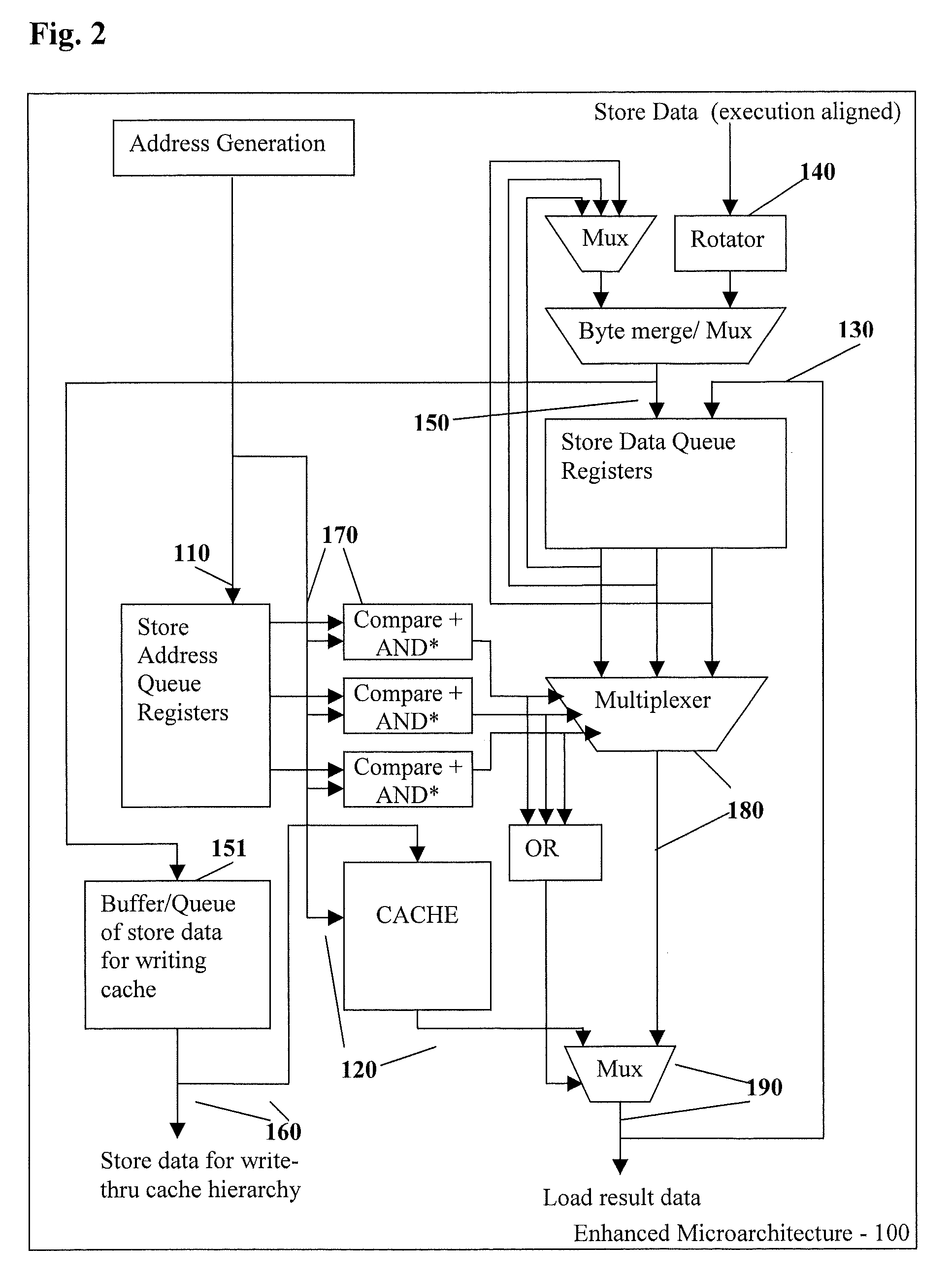 Processor and method for store data forwarding in a system with no memory model restrictions