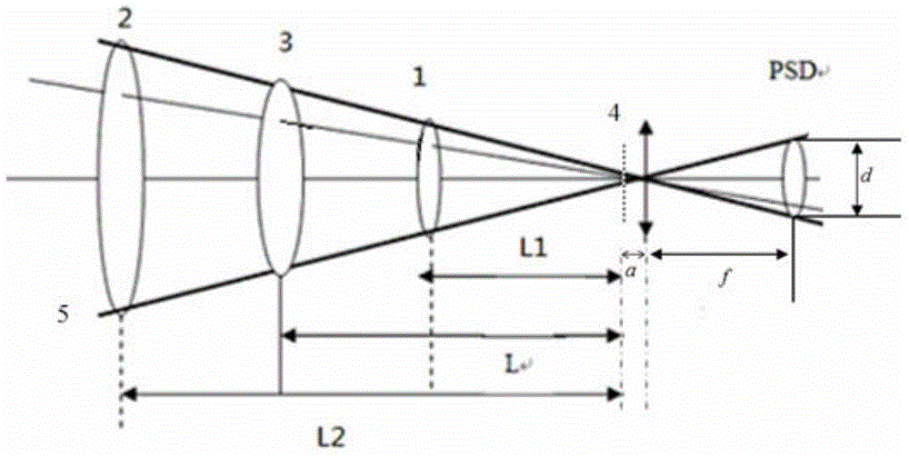 Motion parameter measuring system calibration method and motion parameter measuring system based on position sensitive sensor