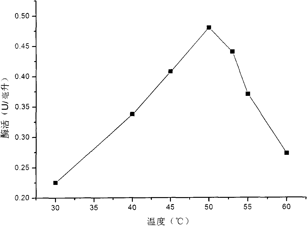 Microorganism for producing beta-1,3-glucanase and application thereof