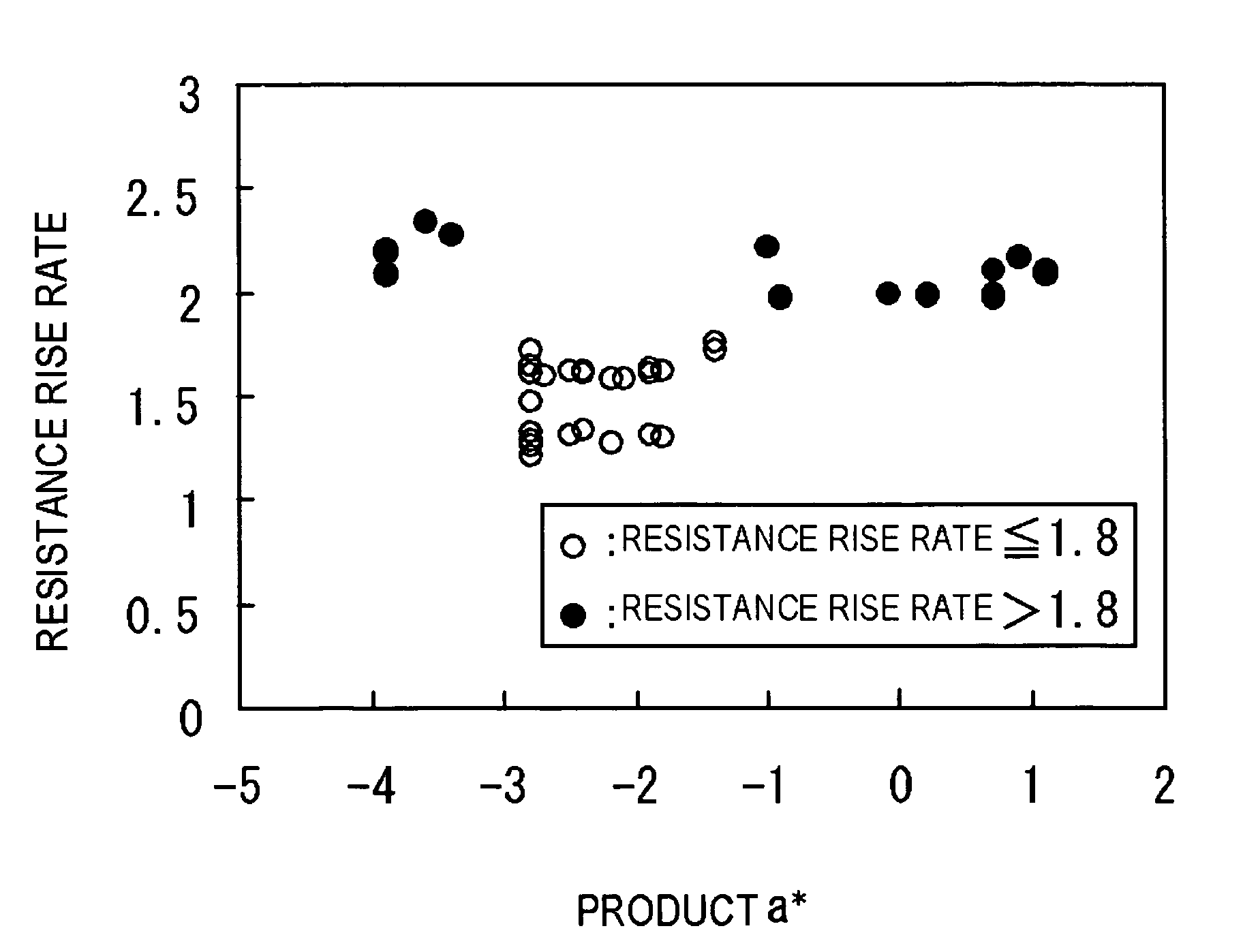 Positive electrode active material for a secondary battery, secondary battery and process of manufacturing positive electrode active material for a secondary battery