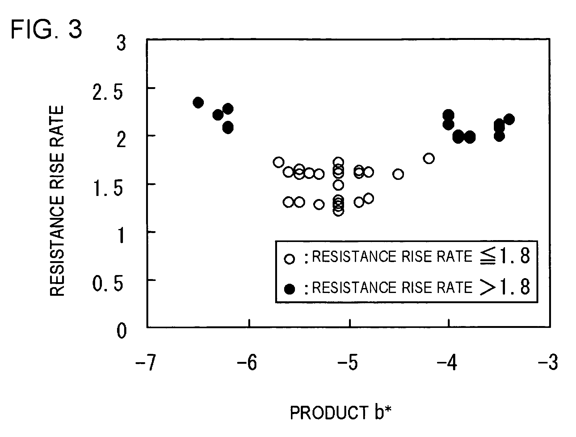 Positive electrode active material for a secondary battery, secondary battery and process of manufacturing positive electrode active material for a secondary battery