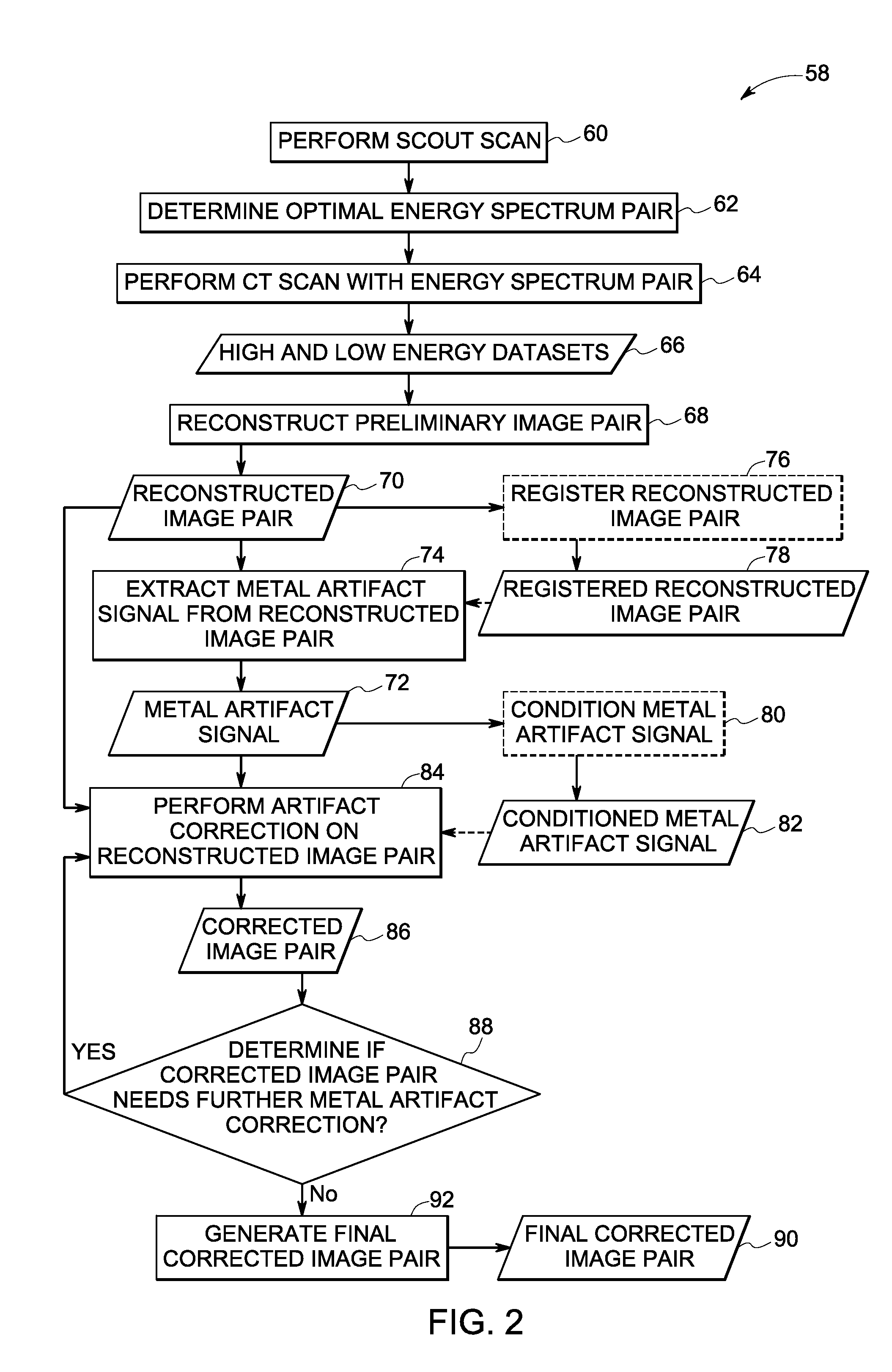 System and method for correcting for metal artifacts using multi-energy computed tomography