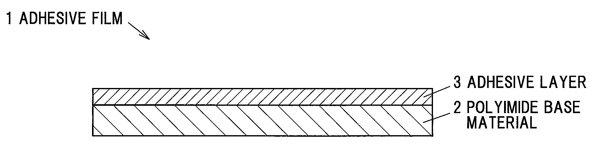 Adhesive varnish, adhesive film and wiring film