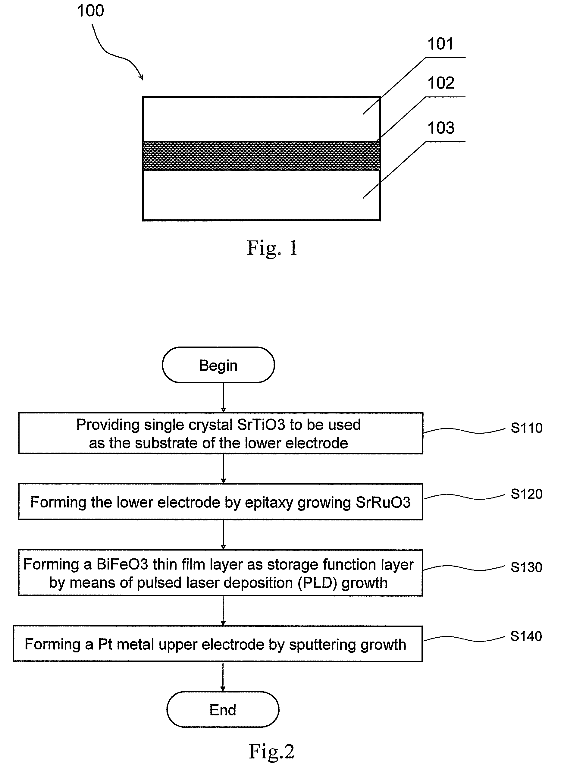 Ferro-resistive random access memory (Ferro-RRAM), operation method and manufacturing method thereof