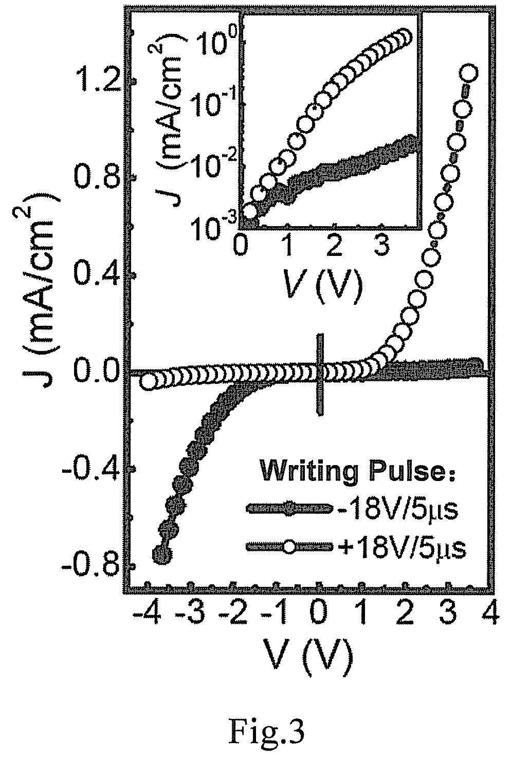 Ferro-resistive random access memory (Ferro-RRAM), operation method and manufacturing method thereof