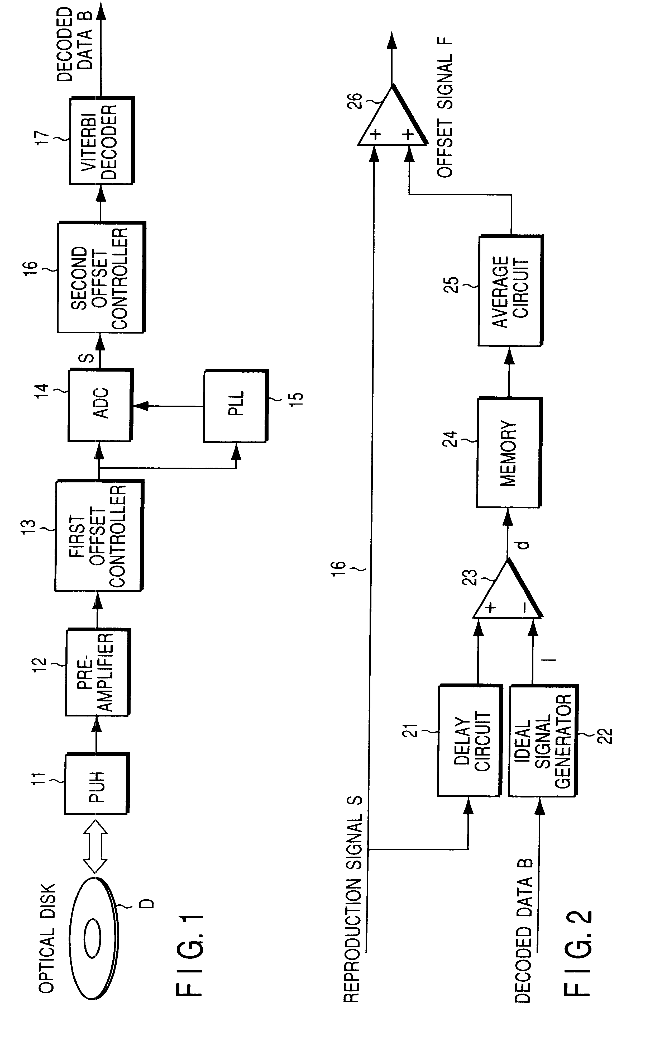 Optical disk device and information reproducing device performing maximum decoded offset process, and reproducing methods thereof