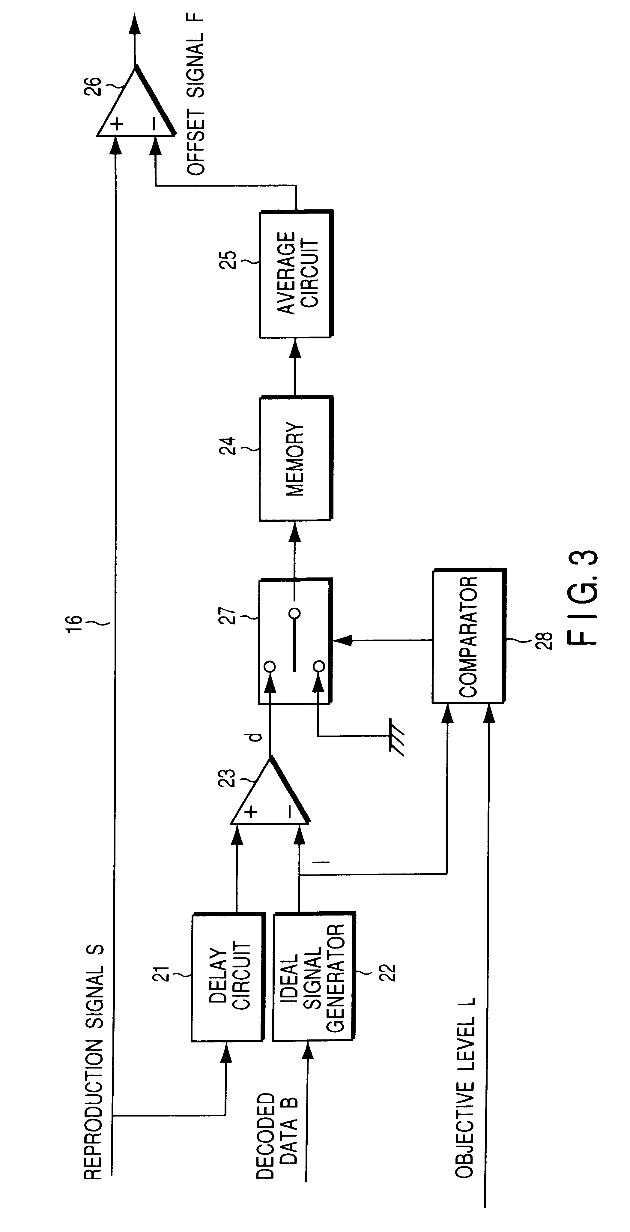 Optical disk device and information reproducing device performing maximum decoded offset process, and reproducing methods thereof
