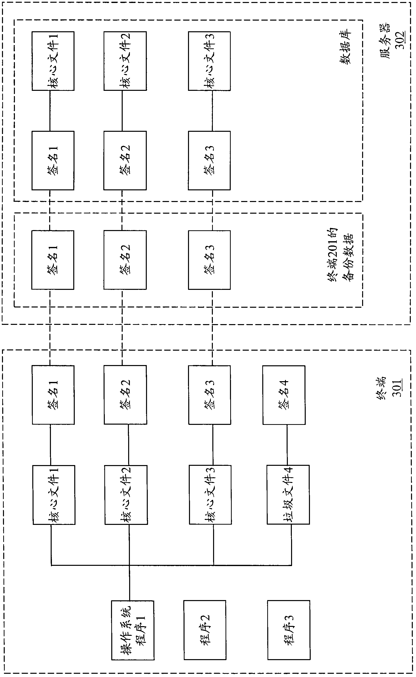 Terminal backup object sharing and recovery method based on cloud architecture