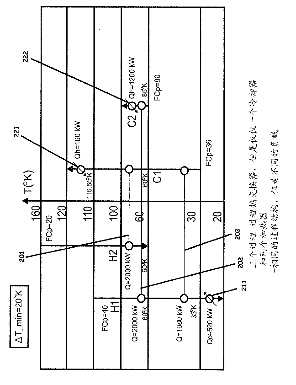 System, method, and program product for synthesizing non-constrained and constrained heat exchanger networks