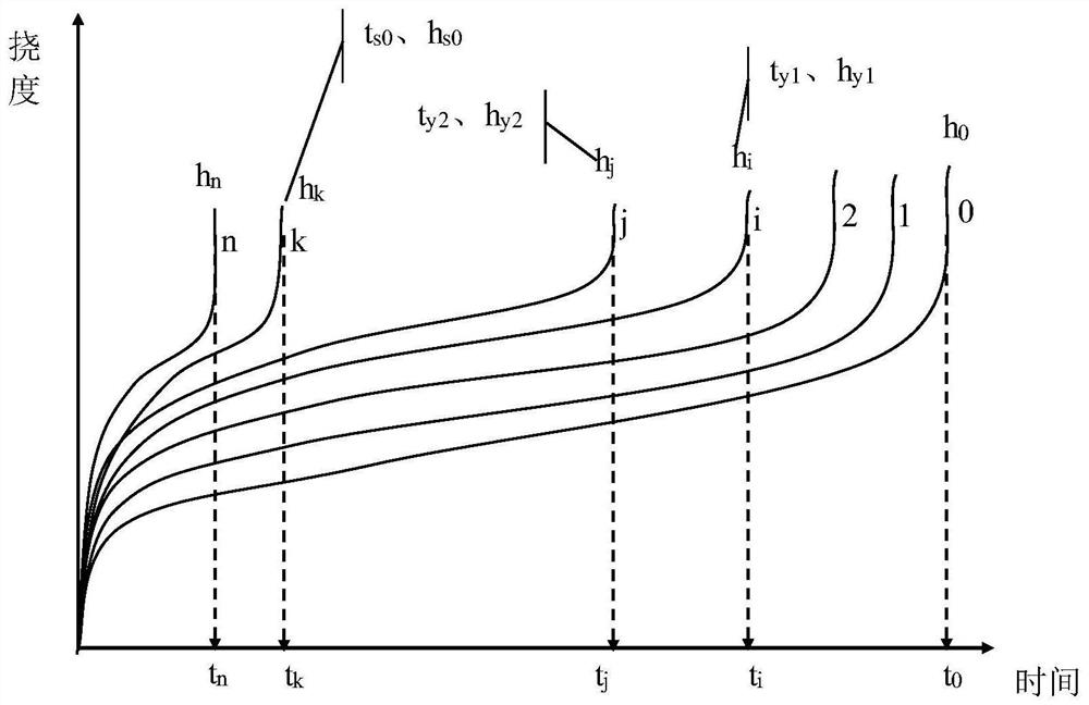 Method and device for life estimation of high-temperature thick-walled pipeline