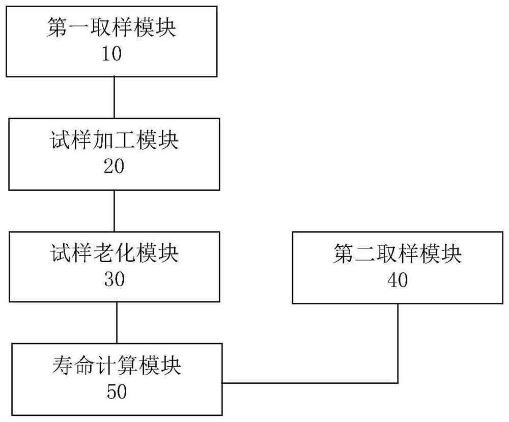 Method and device for life estimation of high-temperature thick-walled pipeline