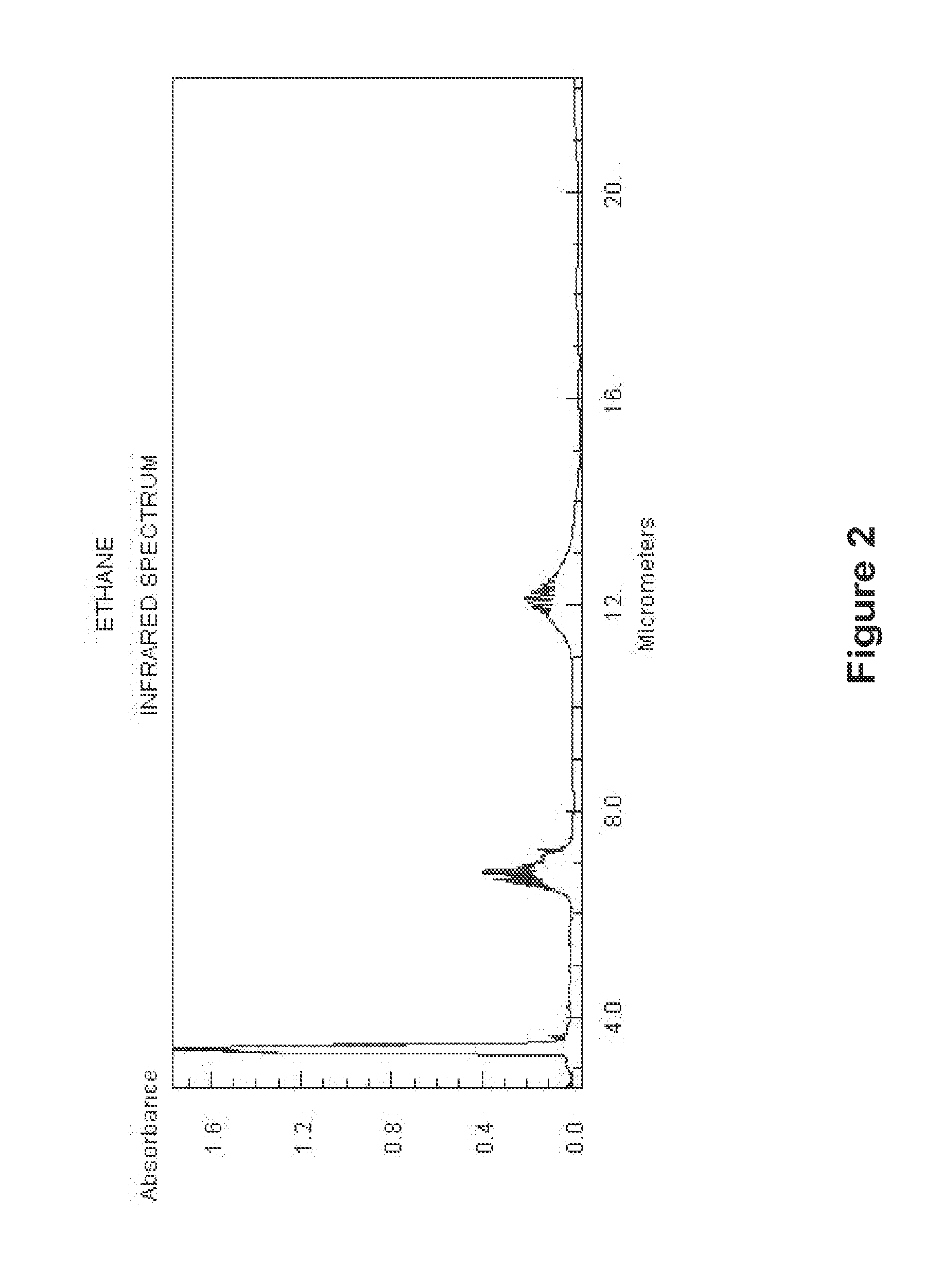 Method, device and system for determining the presence of volatile organic and hazardous vapors using an infrared light source and infrared video imaging